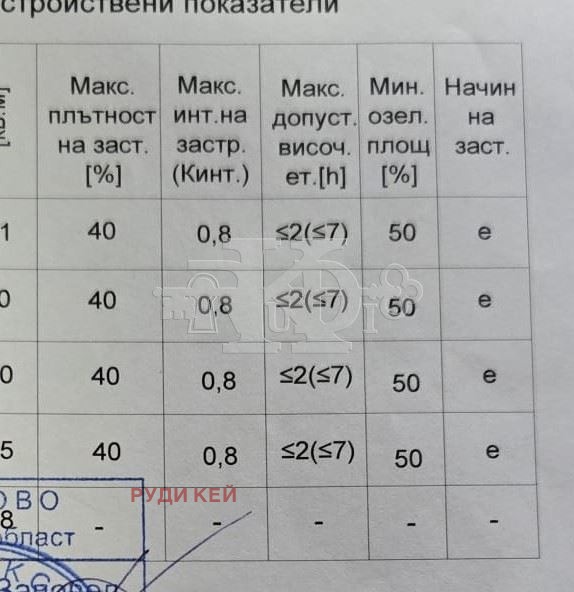 Продава ПАРЦЕЛ, с. Долище, област Варна, снимка 4 - Парцели - 54265782