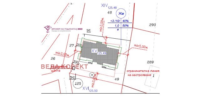 ������� ���� | Imot.bg � ����������� 5