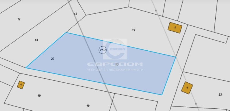 Продава ПАРЦЕЛ в град Стара Загора, Загорка - 880 кв.м / 30 600 € » 59 848.40 лв., ЕВРОДОМ