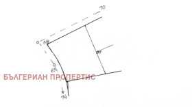 ������� ������ | Imot.bg � ����� ������ 16