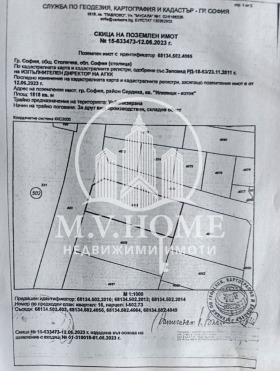 ������� ������ | Imot.bg � ����� ������ 2