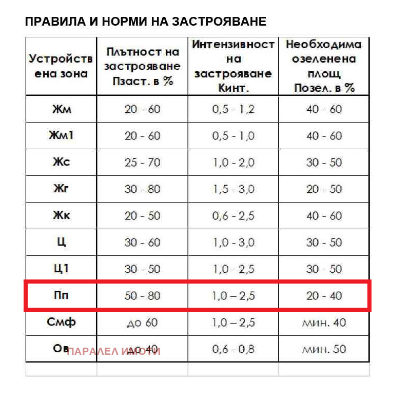 На продаж  Промислова будівля область Пловдив , Асеновград , 5000 кв.м | 90651655 - зображення [3]