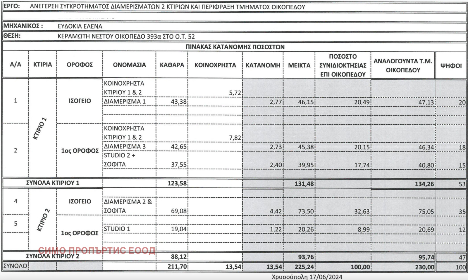 ������� ������ | Imot.bg � ����������� 2