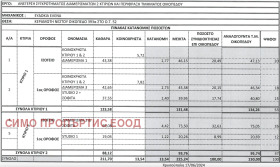 ������� ������ | Imot.bg � ����� ������ 2