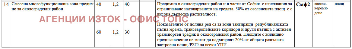 Продава ПАРЦЕЛ, гр. София, Враждебна, снимка 6 - Парцели - 53987005