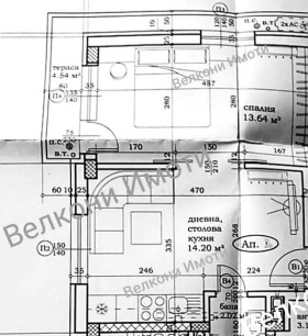  2- | Imot.bg    5