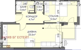  2- | Imot.bg    5