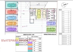  4- | Imot.bg    5