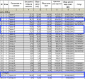 Продава ГАРАЖ, ПАРКОМЯСТО, гр. София, Левски В, снимка 4