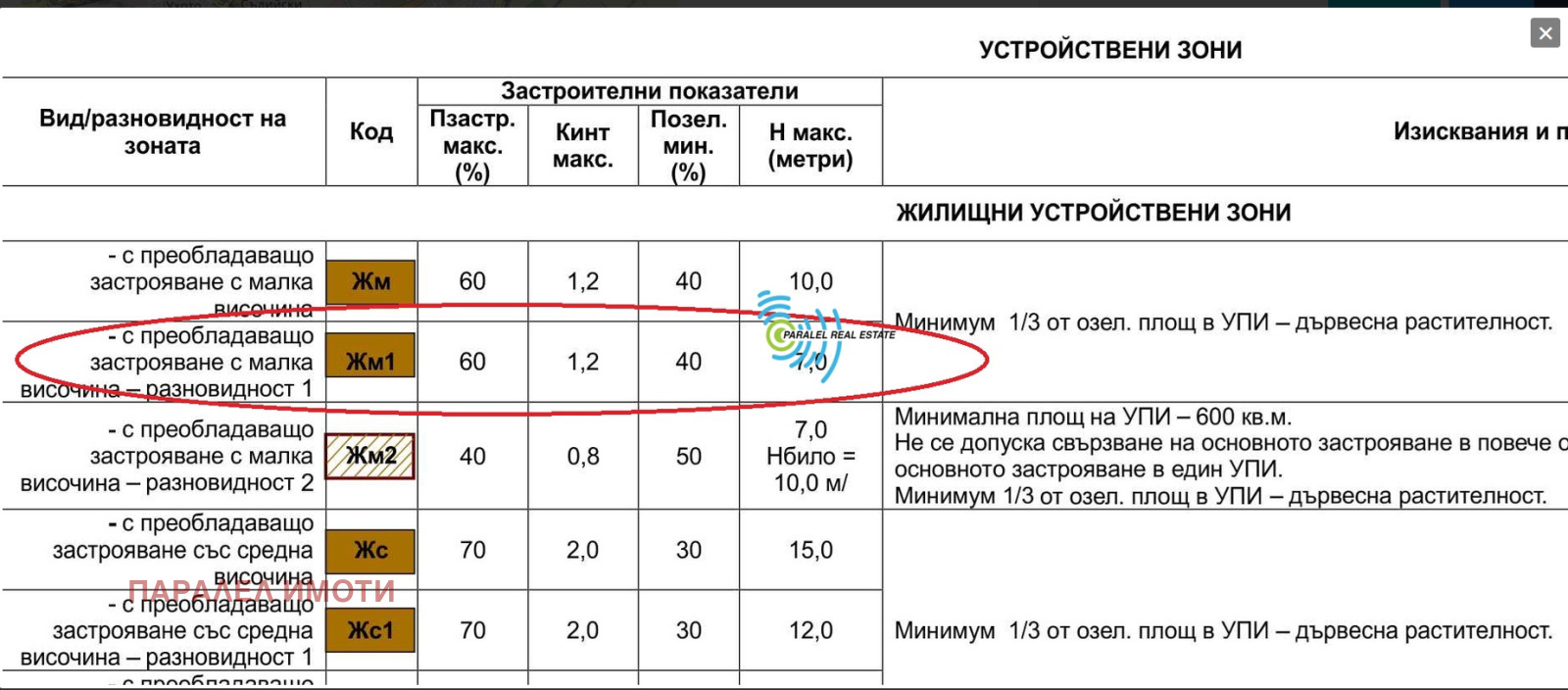 ������� ������ | Imot.bg � ����������� 3