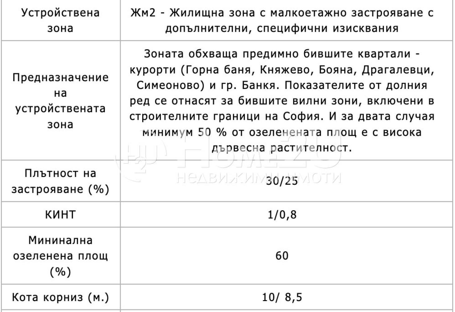 ������� ������ | Imot.bg � ����������� 3