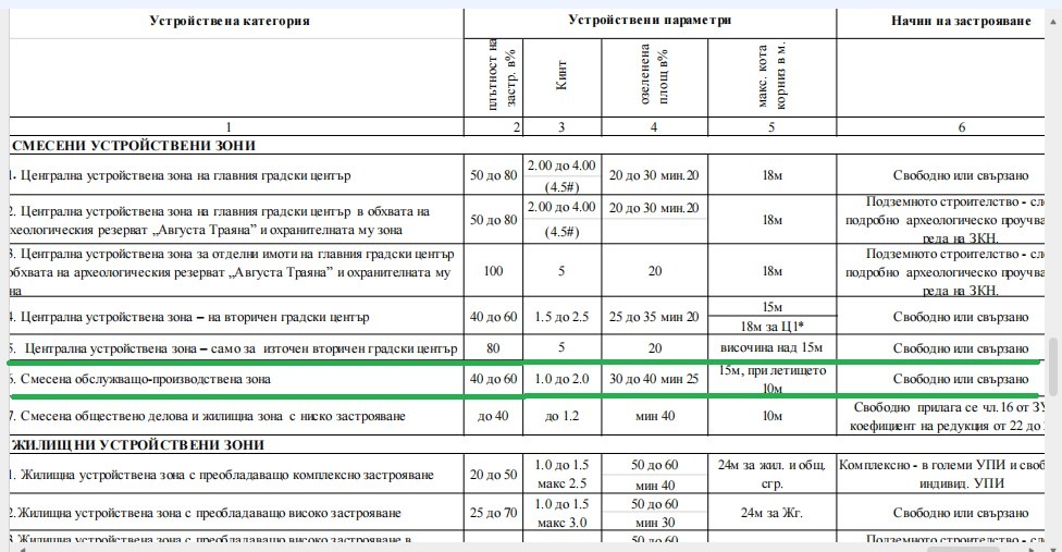 ������� ������ | Imot.bg � ����������� 4