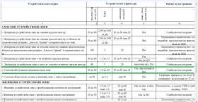 ������� ������ | Imot.bg � ����� ������ 4