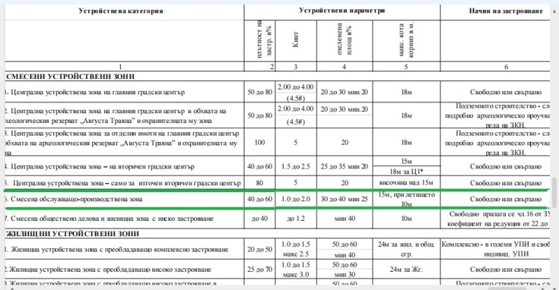 Продава ПАРЦЕЛ, гр. Стара Загора, Метро, снимка 3 - Парцели - 53045770