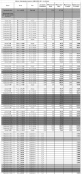 Продава 3-СТАЕН, област Бургас, с. Равда • 130000 € / 254257.90 лв. • 47980990 11