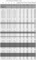 Продава 3-СТАЕН, област Бургас, с. Равда • 130000 € / 254257.90 лв. • 47980990 12