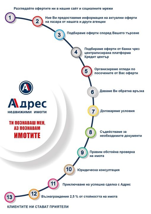 Продава ПАРЦЕЛ | Imot.bg — изображение 3