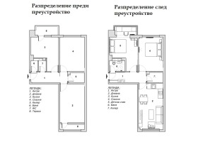 1 Schlafzimmer Lewski 2, Warna