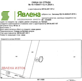 ������ ������� ������ ����