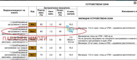 ������� ������ | Imot.bg � ����� ������ 5