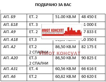 На продаж  2 спальні Пловдив , Остромила , 98 кв.м | 58459552 - зображення [2]