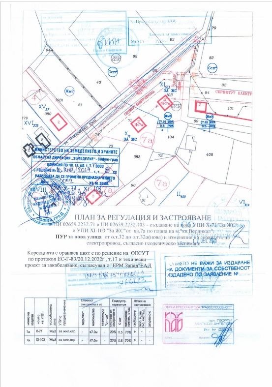 Na prodej  Spiknutí Sofia , Bankja , 3092 m2 | 64178139 - obraz [4]