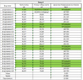 Продава 2-СТАЕН, гр. София, Суходол, снимка 9