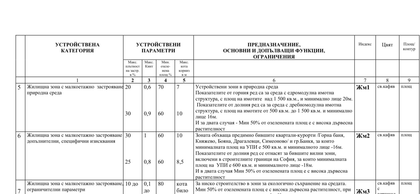 Продава ПАРЦЕЛ | Imot.bg — изображение 6