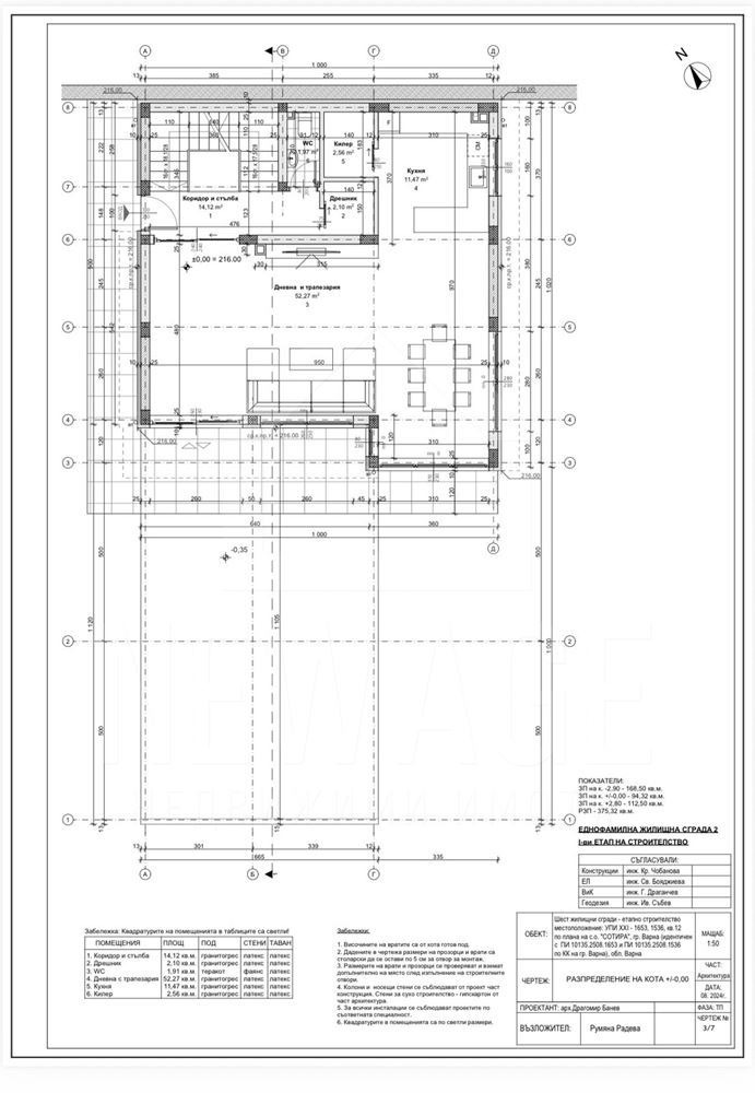 ������� ���� | Imot.bg � ����������� 4