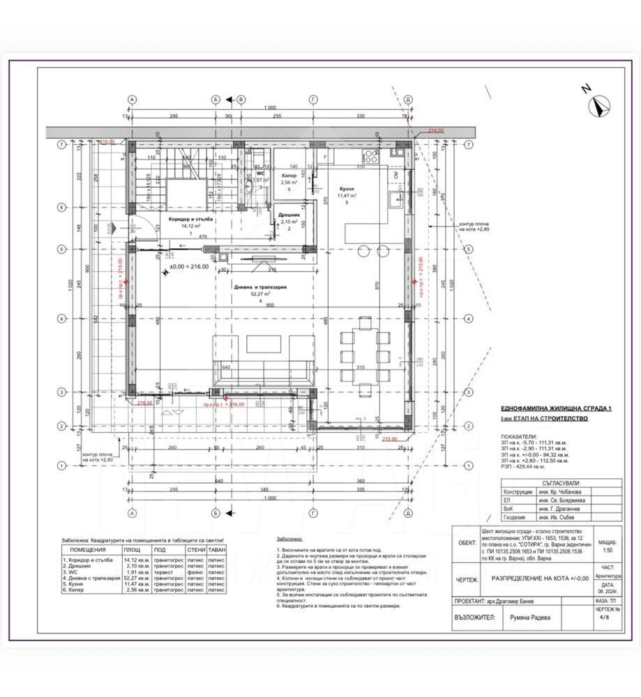������� ���� | Imot.bg � ����������� 5