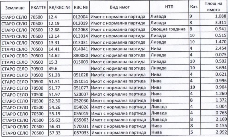 Продава ЗЕМЕДЕЛСКА ЗЕМЯ в област Ловеч, с. Старо село - 26.272 дка / 63 052 € » 123 318.99 лв., ХЕМУС КОНСУЛТ ЕООД