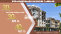 Продава 2-СТАЕН, град Пловдив, Младежки Хълм • 127300 € • 20187079 — Holmes.bg