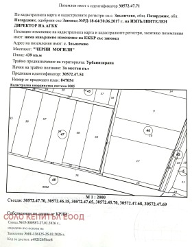 ������� ������ | Imot.bg � ����� ������ 14