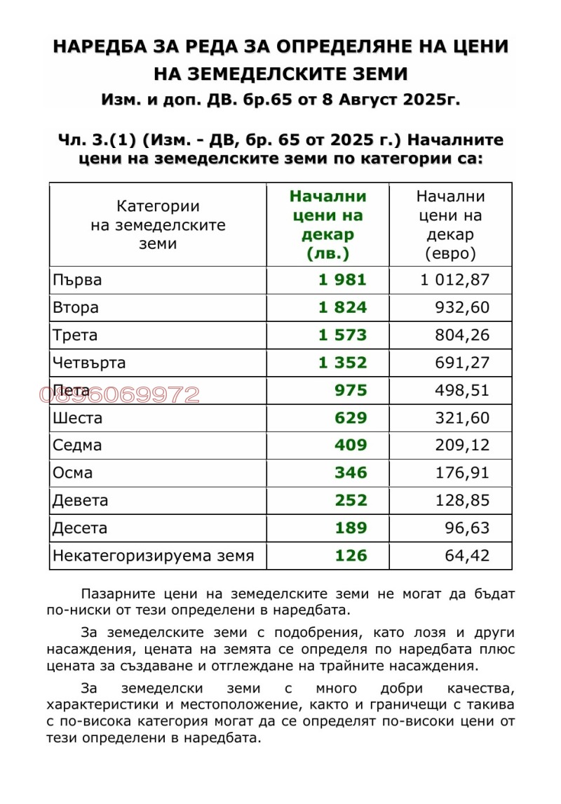 Na sprzedaż  Grunt region Płowdiw , Nowakowo , 7.192 dka | 15166065 - obraz [6]