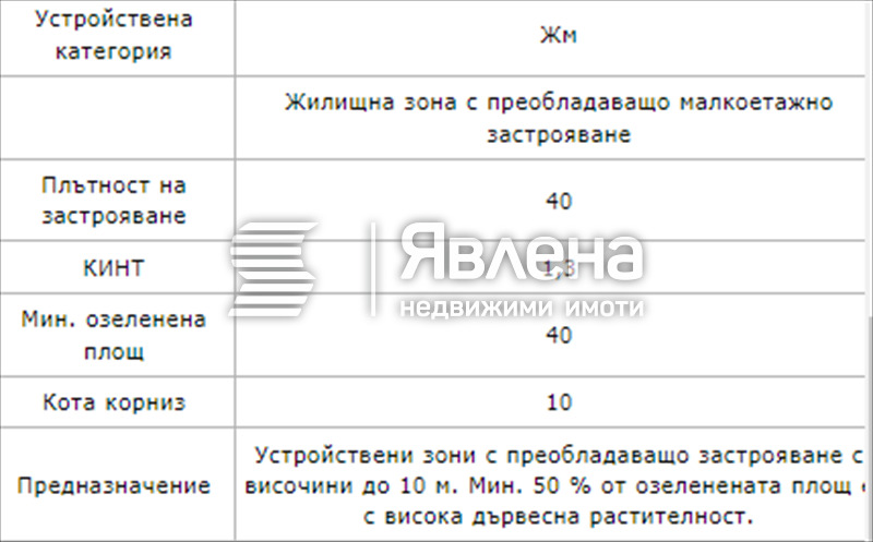 Продава ПАРЦЕЛ, с. Бистрица, област София-град, снимка 8 - Парцели - 47514041