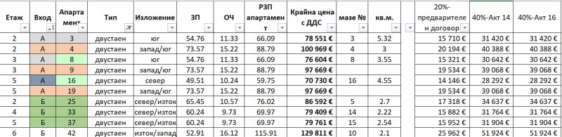 Na sprzedaż  1 sypialnia Pernik , Iztok , 70 mkw | 46619174 - obraz [16]