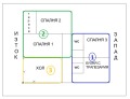 Продава МНОГОСТАЕН, гр. София, Илинден, снимка 2