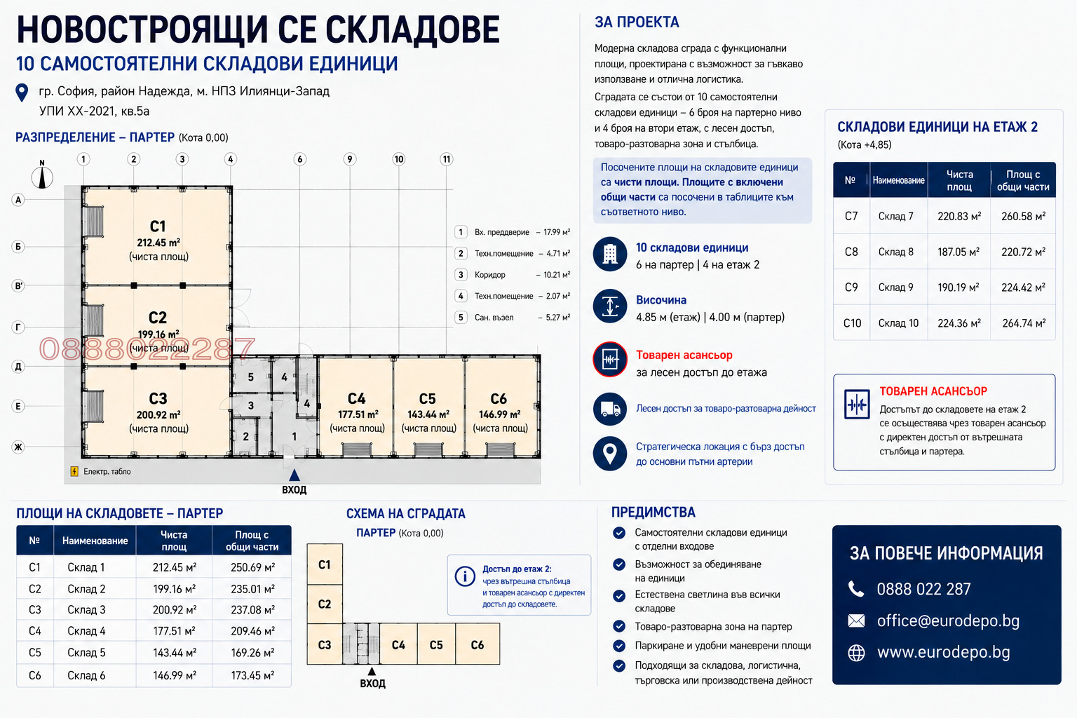 ������� ����� | Imot.bg � ����������� 4