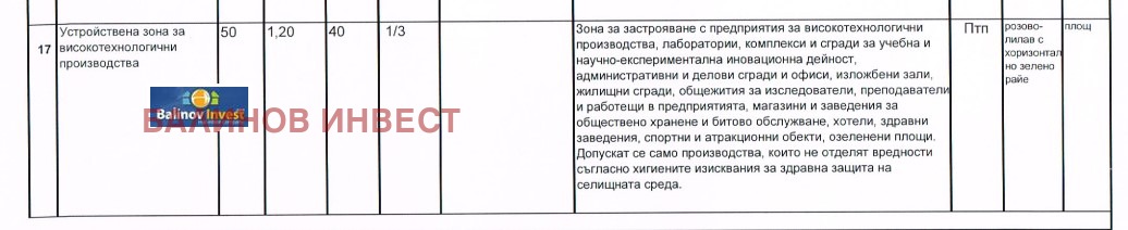 ������� ������ | Imot.bg � ����������� 5