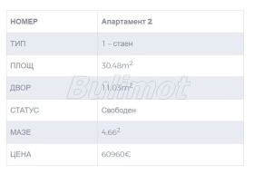  1- | Imot.bg    2