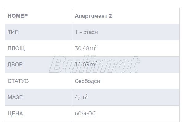 Продава 1-СТАЕН, гр. Варна, м-т Добрева чешма, снимка 2 - Апартаменти - 52049733