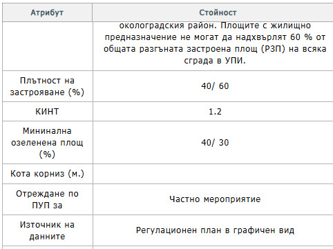 ������� ������ | Imot.bg � ����������� 2