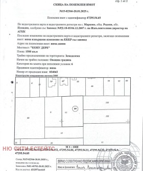 Trama Markovo, região Plovdiv