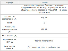 ������� ������ | Imot.bg � ����� ������ 2