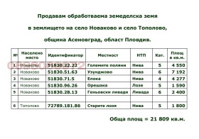 Земеделска земя с. Новаково, област Пловдив 16