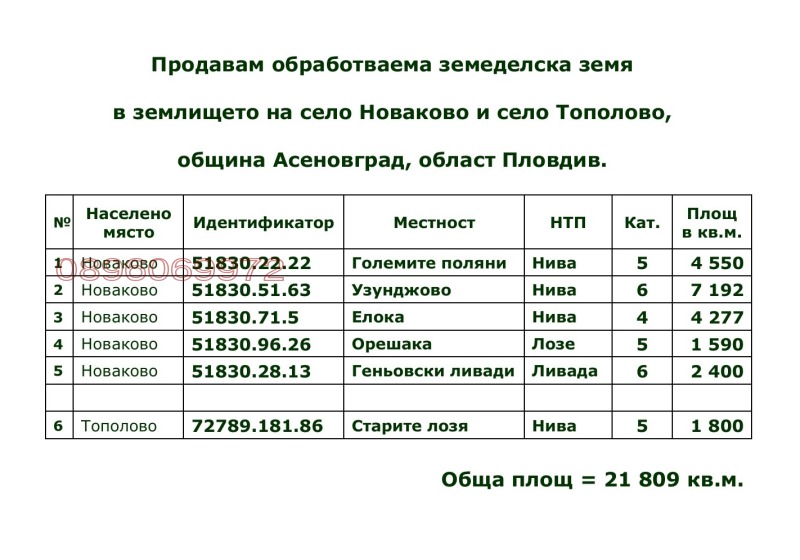 Продава ЗЕМЕДЕЛСКА ЗЕМЯ, с. Новаково, област Пловдив, снимка 16 - Земеделска земя - 48704680