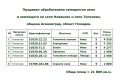 Продава ЗЕМЕДЕЛСКА ЗЕМЯ, с. Новаково, област Пловдив, снимка 16