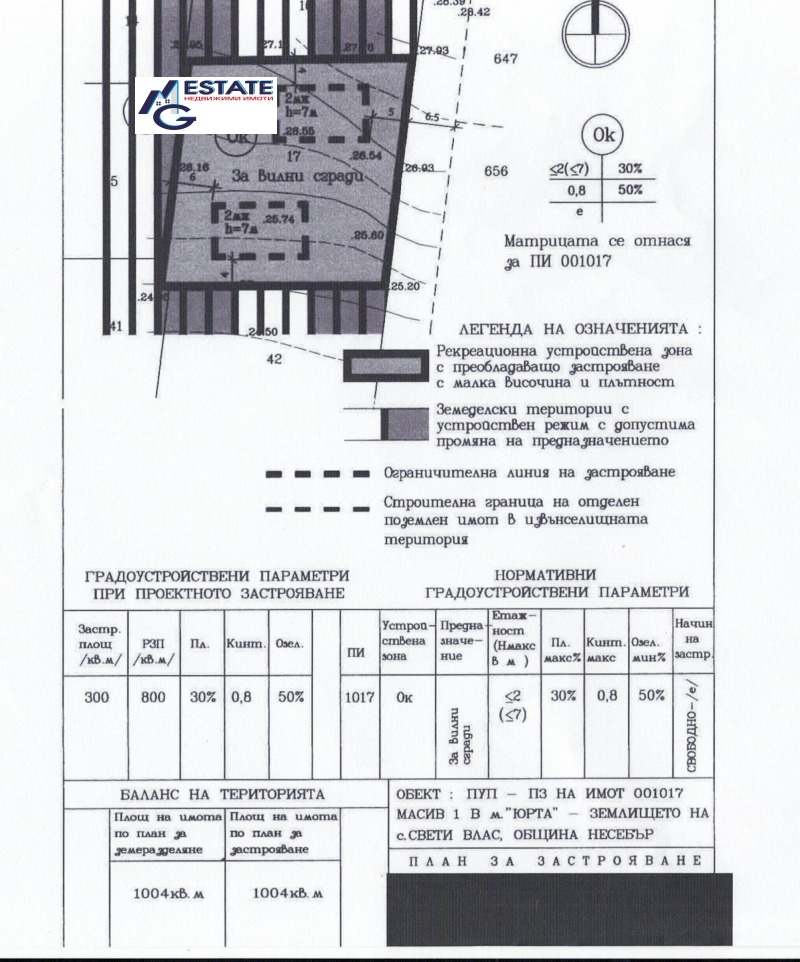 Продава  Парцел област Бургас , гр. Свети Влас , 1004 кв.м | 74999811 - изображение [2]