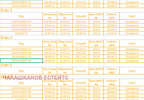 ������� ������, ����� | Imot.bg � ����� ������ 6