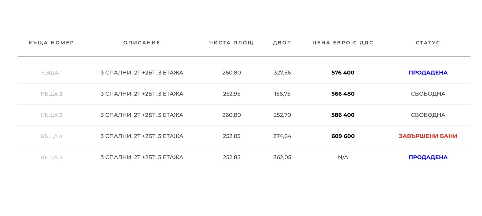 ������� ���� | Imot.bg � ����������� 8